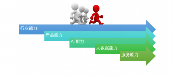 環(huán)信大學(xué)：新一代客服系統(tǒng)如何選型？