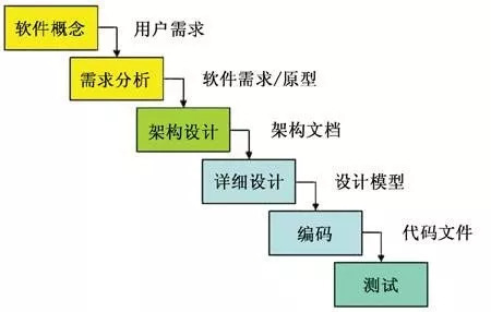 環(huán)信大學(xué)：新一代客服系統(tǒng)如何選型？
