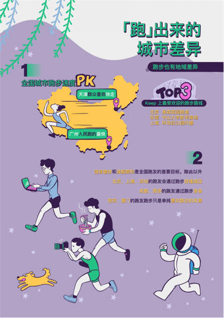 Keep發(fā)布跑步用戶圖鑒：鴨梨山大的城市青年，習(xí)慣晚上不睡去跑步