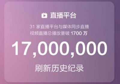 關(guān)注度創(chuàng)新高！千萬(wàn)級(jí)網(wǎng)友圍觀華米科技年度新品發(fā)布會(huì)