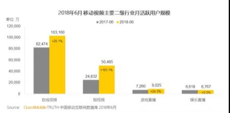 巨頭們的短視頻江湖：BAT平臺(tái)系玩家能攪動(dòng)格局嗎？