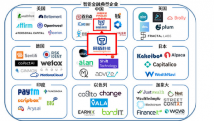 《2018世界人工智能產(chǎn)業(yè)發(fā)展藍(lán)皮書》重磅發(fā)布，同盾科技現(xiàn)身全球人工智能產(chǎn)業(yè)藍(lán)圖