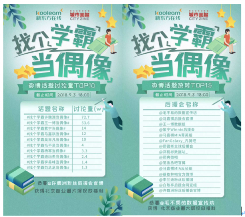 99網(wǎng)絡(luò)學(xué)習(xí)節(jié)收官 新東方在線上演教科書級跨界營銷