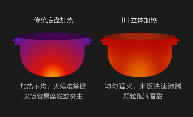 好鍋才能出好飯？云米IH電飯鍋讓米飯香噴噴！