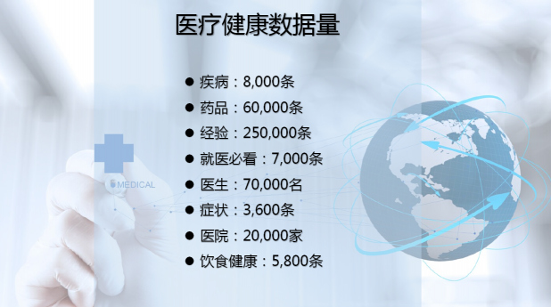 人口老齡帶來(lái)醫(yī)療壓力,快速問(wèn)醫(yī)生“互聯(lián)網(wǎng)+”助力減壓