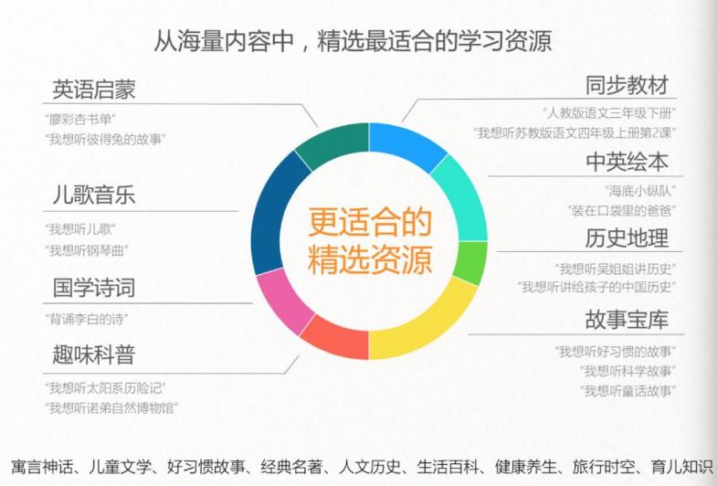 全球首發(fā)！訊飛淘云阿爾法蛋·S重磅“登陸地球”