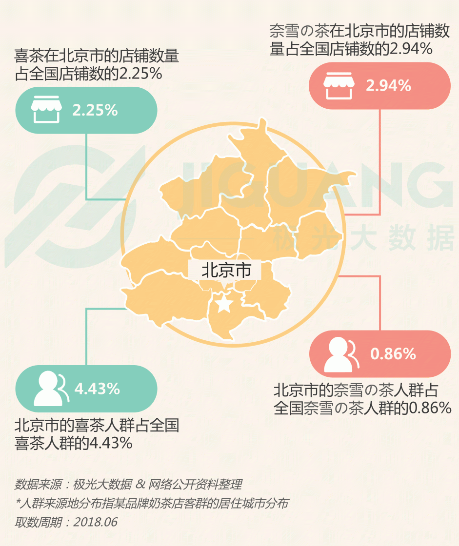 極光大數(shù)據(jù)：圈粉無數(shù)的喜茶與奈雪，到底撩撥了誰的心？