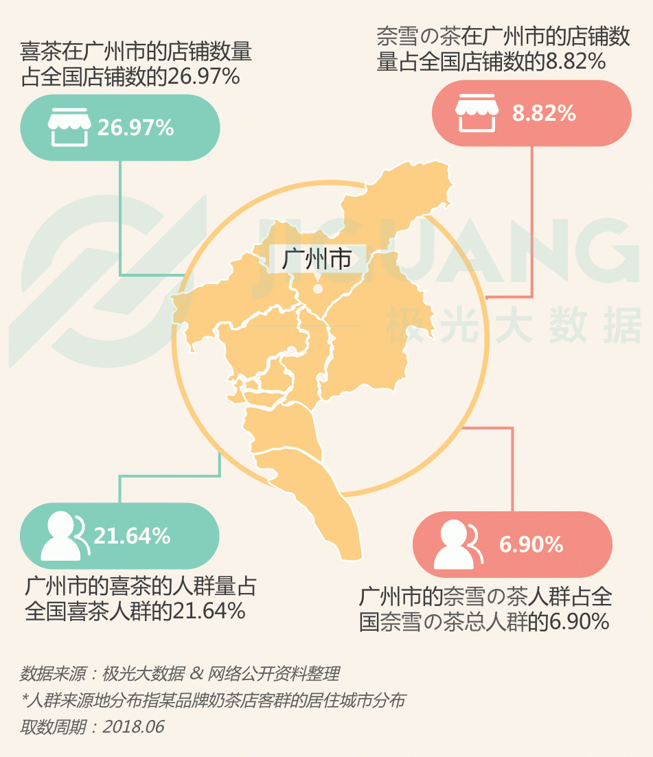 極光大數(shù)據(jù)：圈粉無數(shù)的喜茶與奈雪，到底撩撥了誰的心？