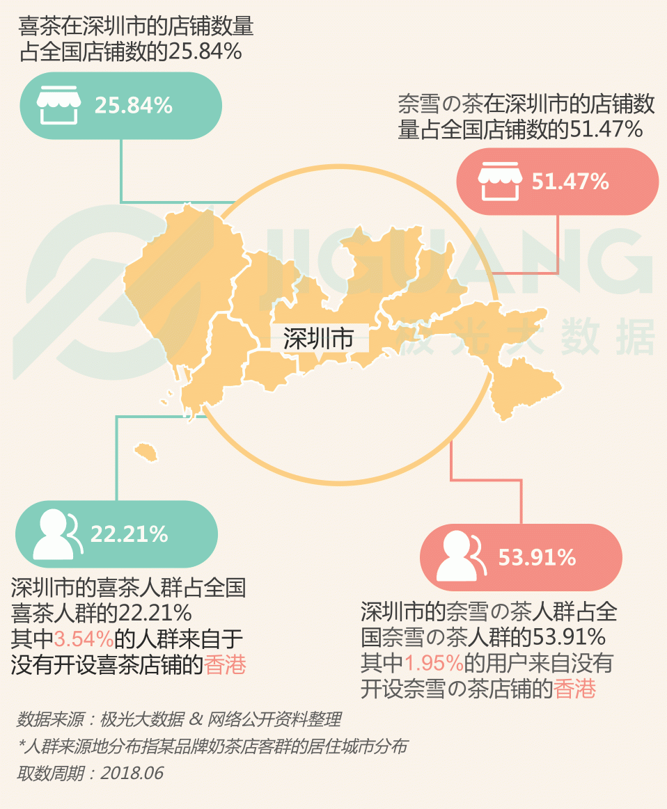 極光大數(shù)據(jù)：圈粉無數(shù)的喜茶與奈雪，到底撩撥了誰的心？