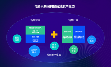 慷寶亮相騰訊智慧地產(chǎn)發(fā)布會(huì)獲盛贊