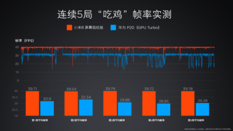 今早小米8屏幕指紋版新品首賣，用戶熱情澎湃瘋搶
