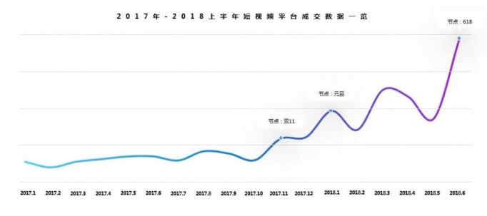 復(fù)盤35000個(gè)短視頻案例后，微播易毫無保留的奉上這四大經(jīng)典營銷玩法