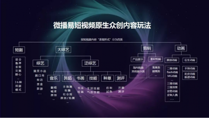復(fù)盤35000個(gè)短視頻案例后，微播易毫無保留的奉上這四大經(jīng)典營銷玩法