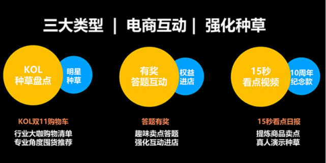 復(fù)盤35000個(gè)短視頻案例后，微播易毫無保留的奉上這四大經(jīng)典營銷玩法
