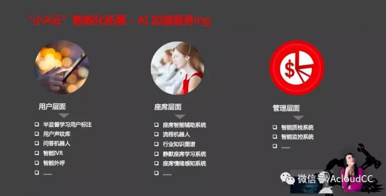 科技助力汽車(chē)金融釋放云之魅力