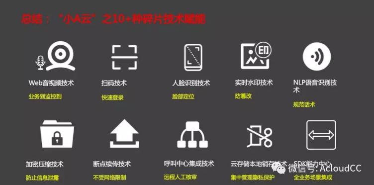 科技助力汽車(chē)金融釋放云之魅力