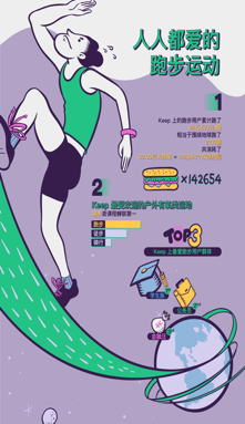 成都人民跑步是為了消食？Keep的用戶圖鑒有點(diǎn)意思