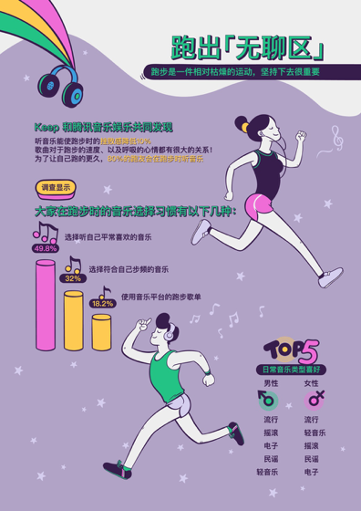 成都人民跑步是為了消食？Keep的用戶圖鑒有點(diǎn)意思