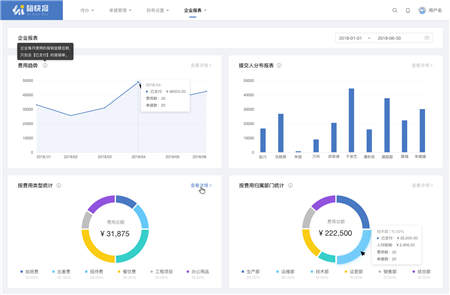 賦能企業(yè)數(shù)字化財稅生態(tài)，七橋舉辦首屆財稅沙龍