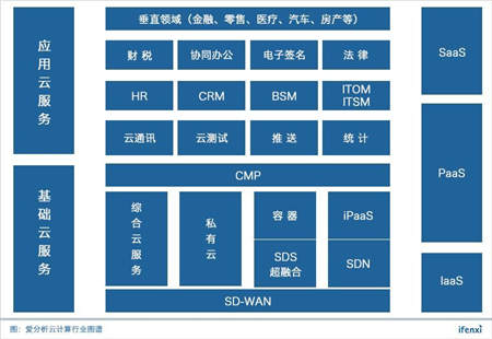 2018中國云計(jì)算創(chuàng)新企業(yè)榜：環(huán)信穩(wěn)居云客服第一