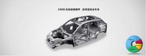 買車就認(rèn)長(zhǎng)寬高？安全加持下的“四維空間”才是硬道理