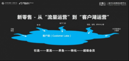 企加云：業(yè)務(wù)中臺+數(shù)據(jù)中臺，智能雙輪驅(qū)動品牌融入新零售