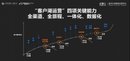 企加云：業(yè)務(wù)中臺+數(shù)據(jù)中臺，智能雙輪驅(qū)動品牌融入新零售