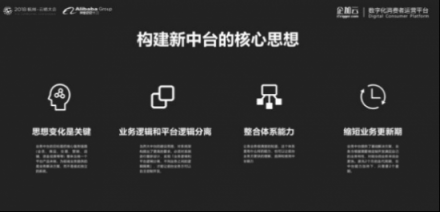 企加云：業(yè)務(wù)中臺+數(shù)據(jù)中臺，智能雙輪驅(qū)動品牌融入新零售