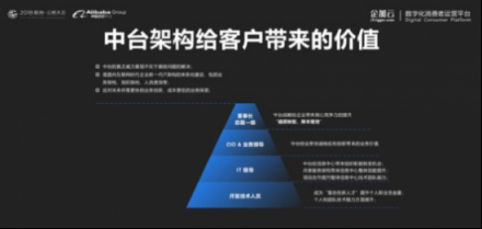 企加云：業(yè)務(wù)中臺+數(shù)據(jù)中臺，智能雙輪驅(qū)動品牌融入新零售