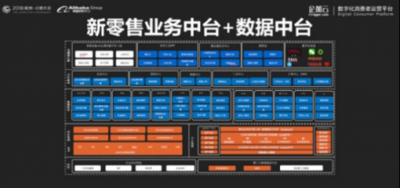 企加云：業(yè)務(wù)中臺+數(shù)據(jù)中臺，智能雙輪驅(qū)動品牌融入新零售