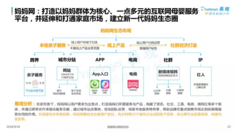 易觀發(fā)布2018母嬰社區(qū)報(bào)告，媽媽網(wǎng)旗下APP用戶粘性第一