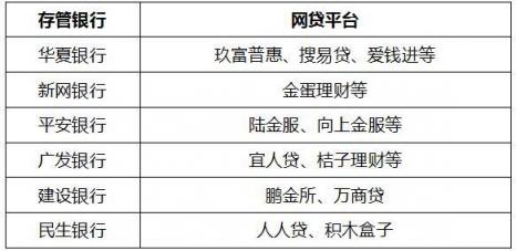 “白名單” 金蛋理財(cái)存管銀行獲評通過