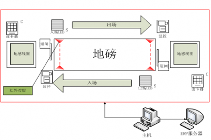 山西禹王實踐智能制造：大宗貨物智能結(jié)算，刷卡就走