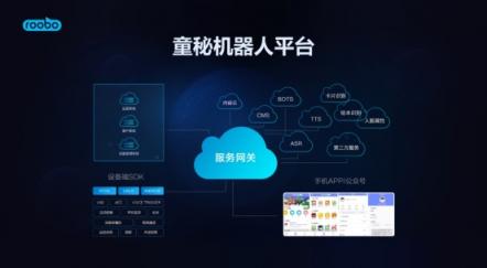 打造雙十一爆款，ROOBO提出教育機(jī)器人三大核心能力