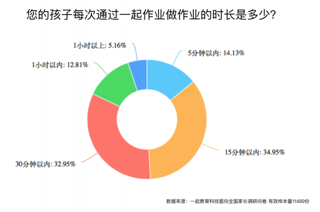 義務教育階段孩子近視如何防控？作業(yè)“減負增效”才是關鍵！