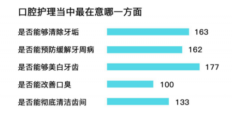 想要口腔最強(qiáng)防護(hù)體驗(yàn)，松下EW-PDP51電動(dòng)牙刷可以做到！