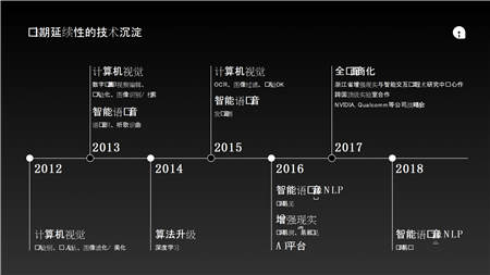 網(wǎng)易AI：AI加持AR，以“交互”締造美好生活