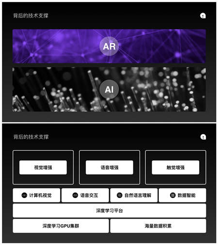 網(wǎng)易AI：AI加持AR，以“交互”締造美好生活