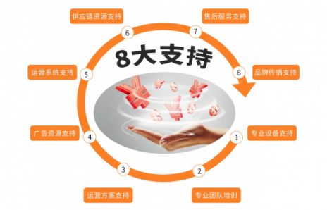 菜鳥(niǎo)創(chuàng)業(yè)沒(méi)經(jīng)驗(yàn)？小賣(mài)柜讓你躺著也能賺錢(qián)！