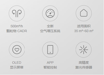 顫抖吧小米，聯(lián)想智能空氣凈化器來(lái)襲！