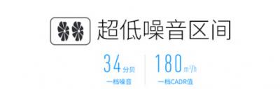 顫抖吧小米，聯(lián)想智能空氣凈化器來(lái)襲！