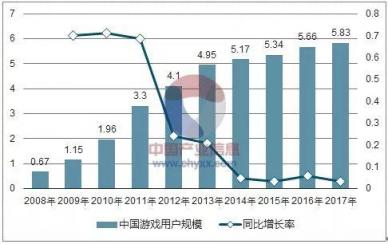 政策和市場風(fēng)向轉(zhuǎn)變，創(chuàng)藍為支持游戲出海落地多個海外辦事處