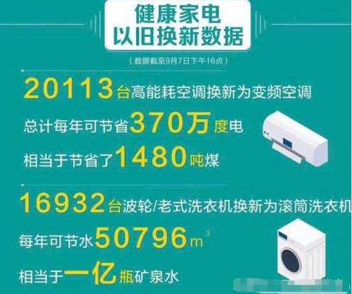 中國零售業(yè)的標(biāo)桿，蘇寧堅(jiān)定不移的傳達(dá)“綠色消費(fèi)”理念