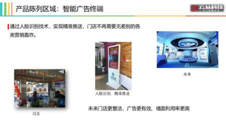 用AI打造智慧門店，云從科技讓零售營銷精準如 Facebook 廣告