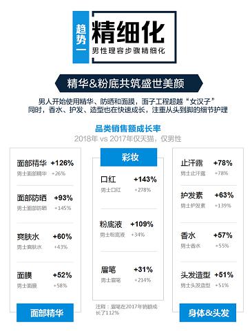 男性理容市場(chǎng)崛起，看天貓超級(jí)體驗(yàn)周如何玩轉(zhuǎn)“男色時(shí)代”