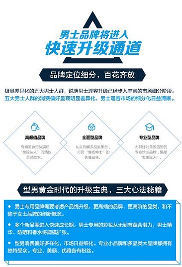 男性理容市場(chǎng)崛起，看天貓超級(jí)體驗(yàn)周如何玩轉(zhuǎn)“男色時(shí)代”