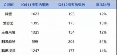 APP猝不及防遭下架？闖奇科技手把手教你預防招數(shù)