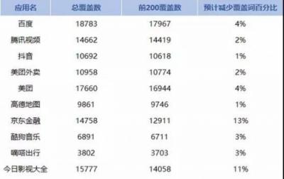 APP猝不及防遭下架？闖奇科技手把手教你預防招數(shù)