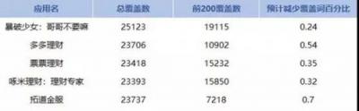 APP猝不及防遭下架？闖奇科技手把手教你預防招數(shù)