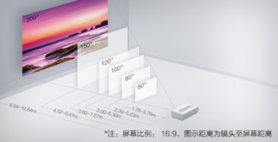 如何獲得最佳投影體驗？愛普生投影距離計算器來幫你